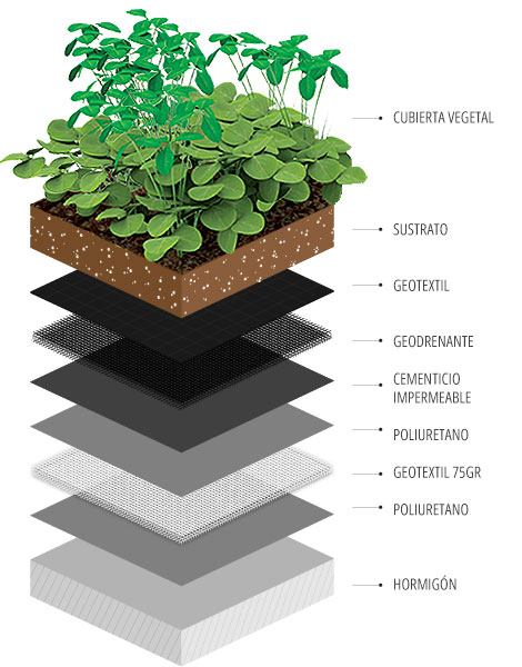 Terrazas Verdes Infografía